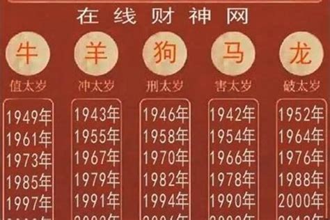 1997 生肖|1997年属什么生肖 和什么属相最配